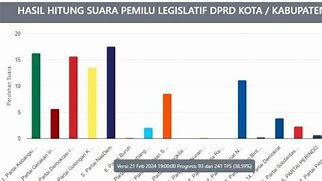 Caleg Nasdem Kota Cirebon